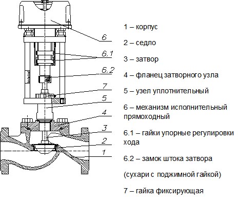 Общее устройство клапана